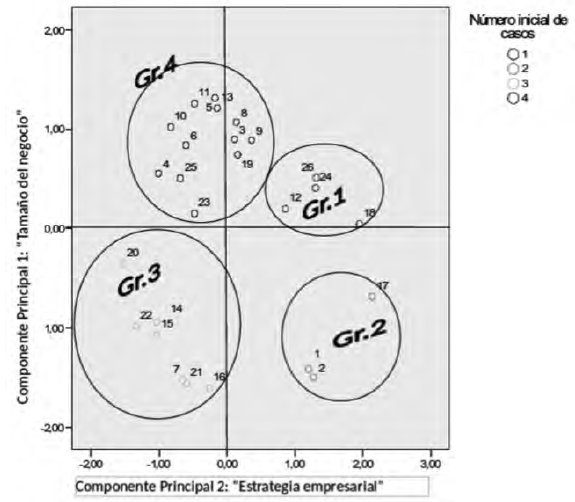 Tipos de peque&ntilde;o comercio en relaci&oacute;n con sus estrategias comerciales basadas en producto local