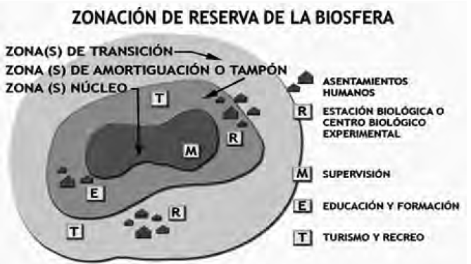 &ldquo;Zonaci&oacute;n de Reserva de la Biosfera&rdquo;