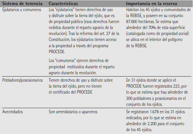 Categor&iacute;as de asentamientos en la REBISE
