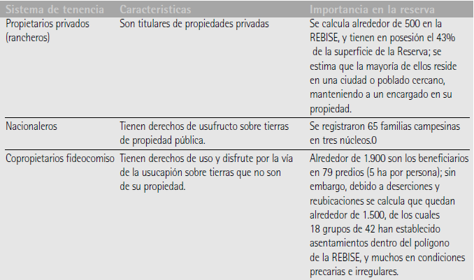 Categor&iacute;as de asentamientos en la REBISE