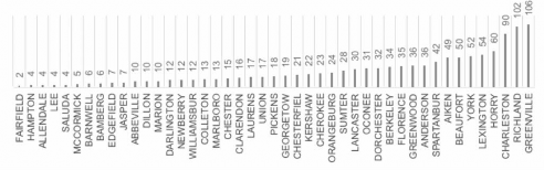 Sc County Survey Response