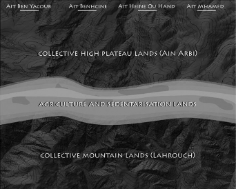 Land division among tribe fractions