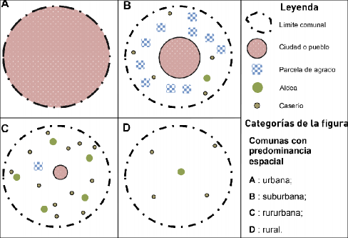 Propuesta de tipolog&iacute;as de comunas urbano-rurales en Chile