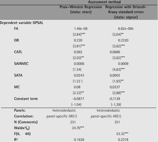 Profitability assessment model using Generalized Error Structure Models