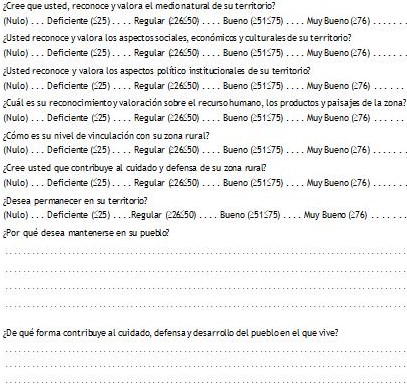 Identidad de la mujer con el medio rural (IMR), estas respuestas son a t�tulo personal