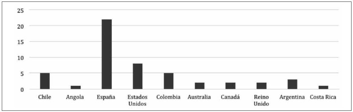 Pases de los artculos seleccionados