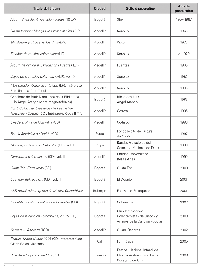 Selecci&oacute;n de algunas grabaciones del
Cafetero en Colombia entre 1957 y 2008
