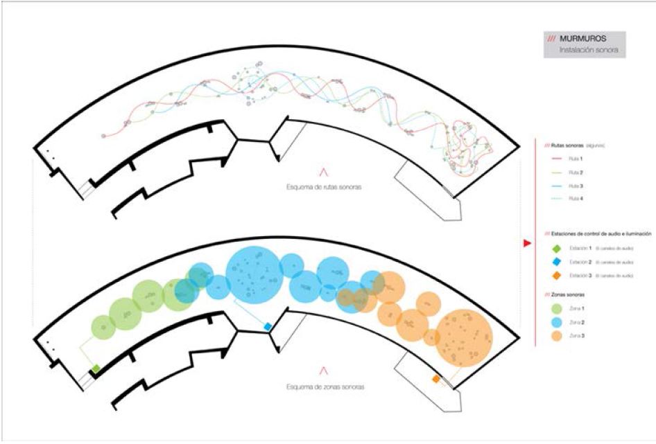 Mapa de montaje de Murmuri(i)os donde se observa la distribucin de las capas o estratificaciones del paisaje sonoro a lo largo del espacio expositivo.