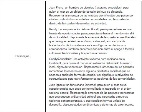 Recursos esc�nicos para abordar amenaza, vulnerabilidad y riesgo