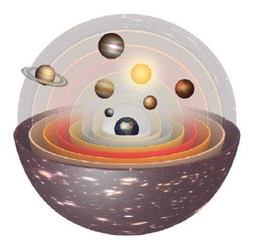 El modelo cosmol&oacute;gico de las esferas conc&eacute;ntricas.