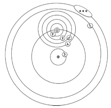 Modelo cosmológico mixto (semi- heliocéntrico) de Erígena (nótese que Mercurio, Venus, Marte y Júpiter rotan alrededor del Sol, en tanto que los cuerpos celestes más rápido y más lento —la Luna y Saturno— rotan alrededor de la Tierra).
