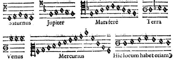 Facsímil de la página 207 del Harmonices mundi de Johannes Kepler, donde nos muestra la gama completa de alturas que cada planeta produce de acuerdo con el lugar de su órbita donde se encuentre.