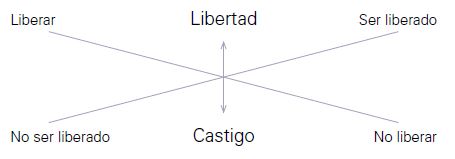 Esquema de relaciones.