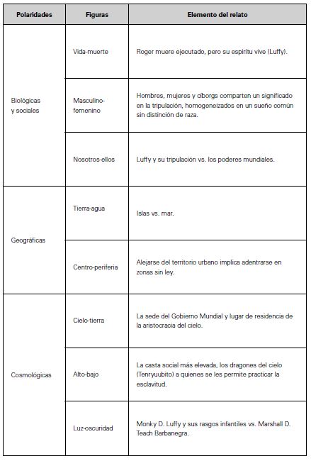 Secuencias y Polaridades Básica