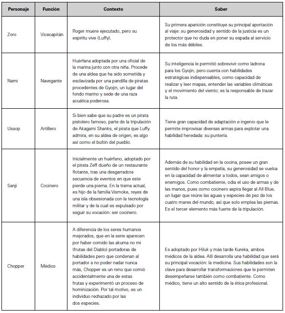 Actantes y diégesis