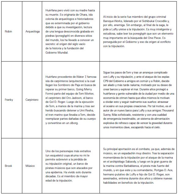 Actantes y diégesis