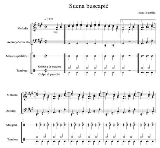 Fragmento de la pieza novembrina Suena buscapi&eacute;, compases 1-8. Transcripci&oacute;n y reducci&oacute;n musical por Gustavo Dom&iacute;nguez Acosta.