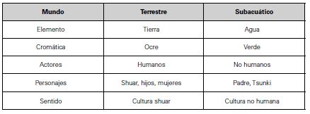Mundos multinaturalistas en Tsunki