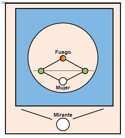 Esquema a&eacute;reo de los planos de organizaci&oacute;n composicional de la fotograf&iacute;a de V. Razo.