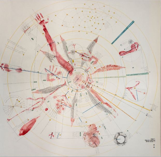 Mapa de relaciones táctiles escala 1:1