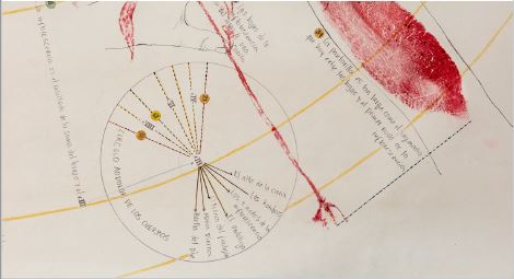 Fragmento del Mapa de relaciones táctiles escala 1:1