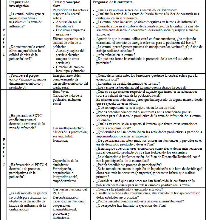 Estructura de la entrevista: Valoración de los efectos de la central eólica Villonaco y el PDTC en el territorio