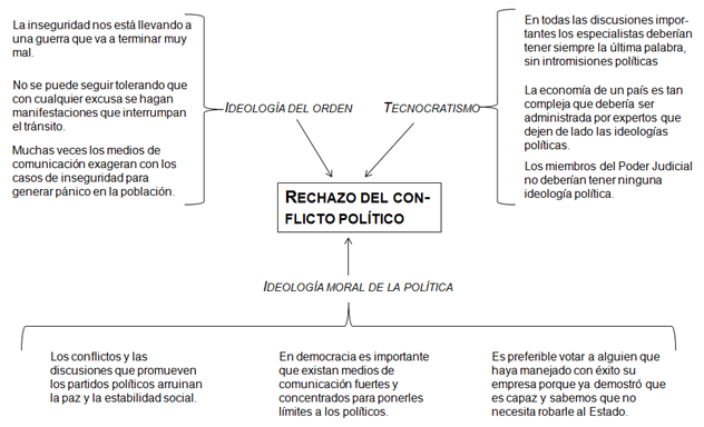 Gráfico 1