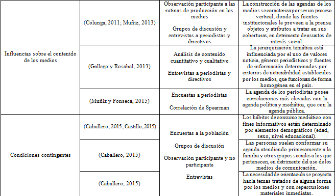 Tabla 1. Continuación