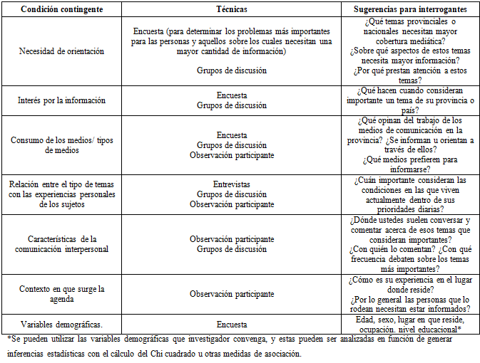 Tabla 4. Condiciones contingentes y técnicas para su determinación en el caso cubano 