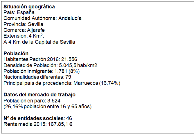 CUADRO 1. Ficha T�cnica San Juan de Aznalfarache 