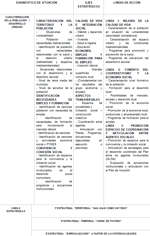 Cuadro 3. An�lisis Situacional Estrat�gico