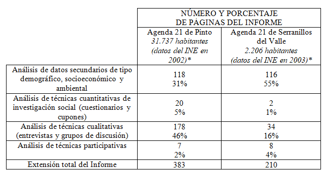 Tabla 1. Contenido de los Informes de Diagnstico de Agendas 21
