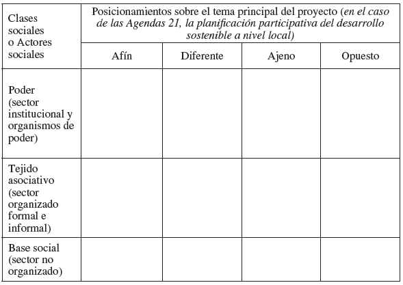 Tabla 2. Criterios para el diseo de una muestra estructural