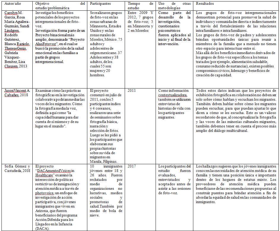 Cuadro I. Literatura sobre el uso de la metodolog�a Foto-voz y poblaciones migrantes