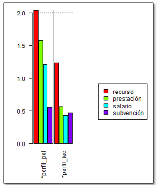 Gr�fica 2.3 Herramientas de Intervenci�n