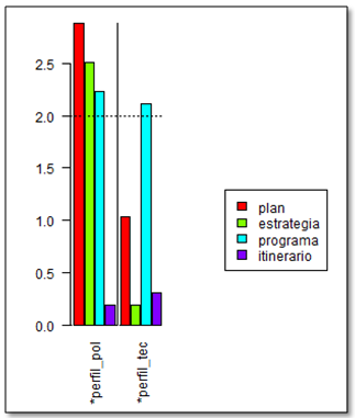 Gr�fica 2.4. Herramientas de Programaci�n