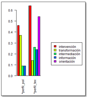 Gr�fica 2.6. Acciones