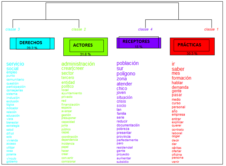Gr�fica 5: Dendograma de formas de an�lisis cl�ster