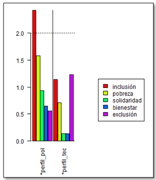 Gr�fica 2.1 Conceptos