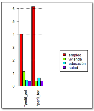 Gr�fica 2.2 Derechos