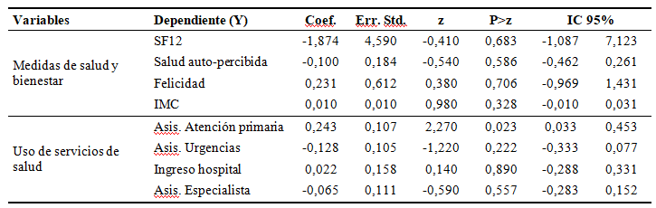 Tabla 2. Medidas de propensin para el anlisis del efecto de la discriminacin laboral frente a otros tipos de discriminacin