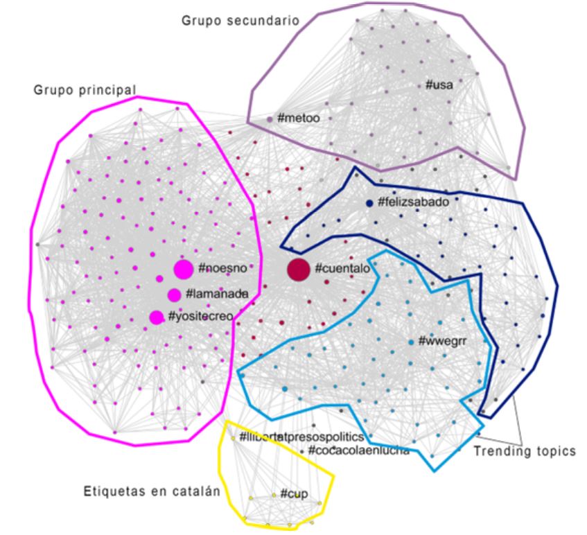 Grfico de comunidades
