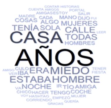 Nube de palabras de los mensajes originales en el contexto de #Cuntalo.