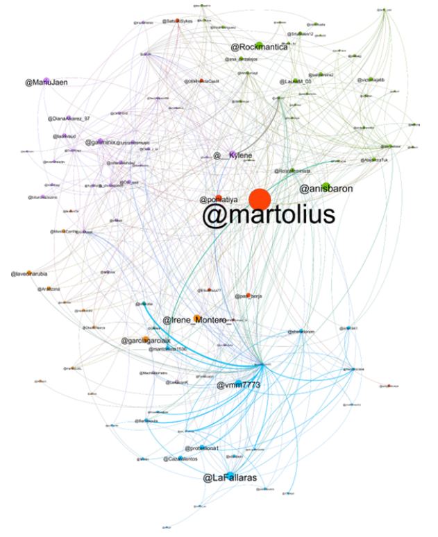 Estructura de mensajes republicados. (Seleccin de nodos por grado)