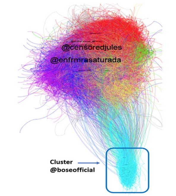 Red de retuits de #madrid16a