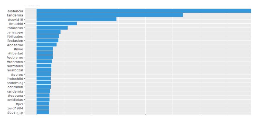 TOP 25, hashtags ms frecuentes en el cluster @boseofficial