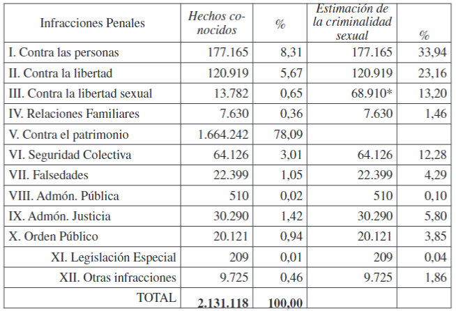 Distribucin de las infracciones penales (2018).