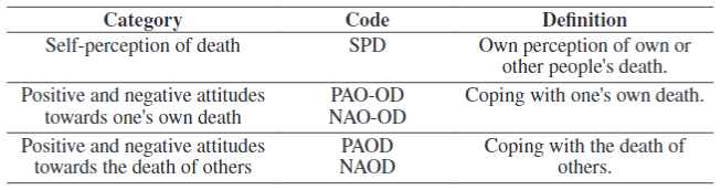 Description of the analysis categories