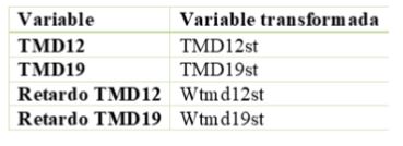 Transformacin de variables.