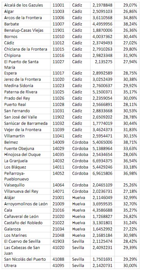Hot Spots de I local de Moran.